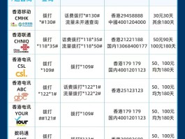 包含香港电话号码格式不正确怎么回事儿呢的词条