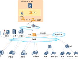 网络电话原理图解大全