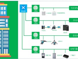 网络电话的工作原理图解视频