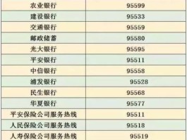 打银行客服电话收费不