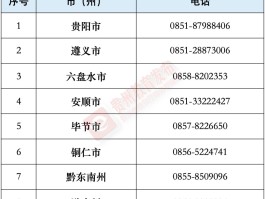 包含网络电话打举报电话是真的吗还是假的啊知乎的词条
