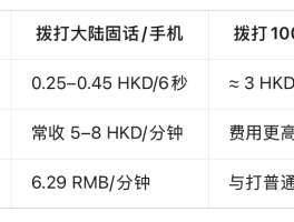 内地拨打香港电话怎么拨不出去