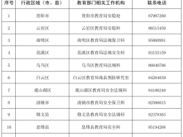 网络电话举报电话号码多少号了