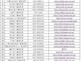 网络电话都是收费的吗是真的吗