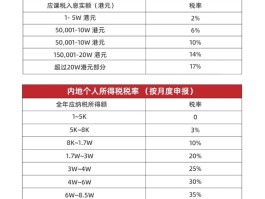 内地拨打香港电话计费方式有几种类型