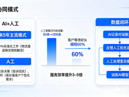 客服电话客服系统怎么做的