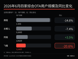同程旅行官方人工客服电话号码
