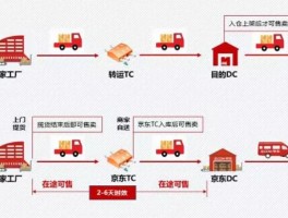 客服电话京东白条是真的吗吗怎么投诉商家的简单介绍