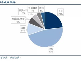 顺丰快递官方客服电话人工服务
