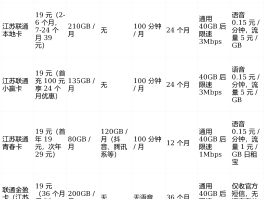 能免费用的网络电话卡有哪些软件可以用流量